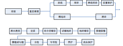 铺砖不留缝，后果你来负！